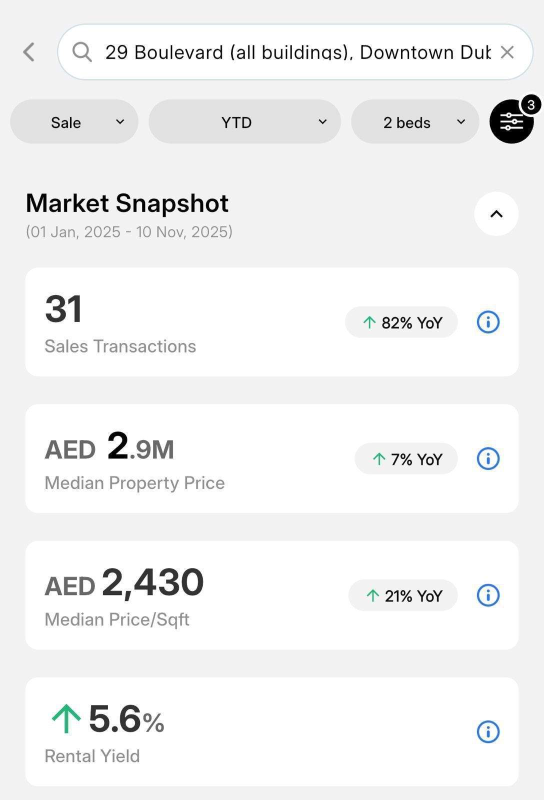 29 Boulevard – Elegantní bydlení v srdci Downtown Dubai